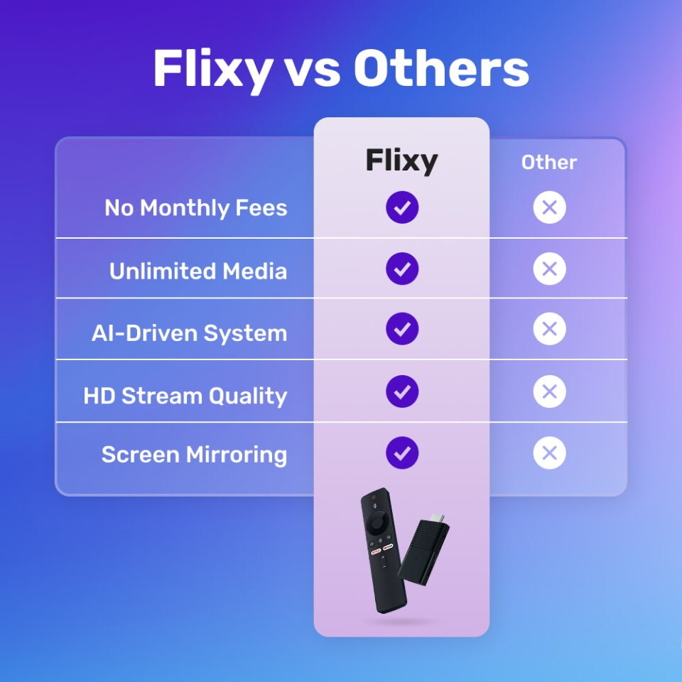 Flixy TV vs Cable Comparison